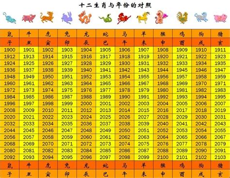 94年次屬什麼|生肖、歲次、年代歸類對照 – 民國元年 至 民國120年 